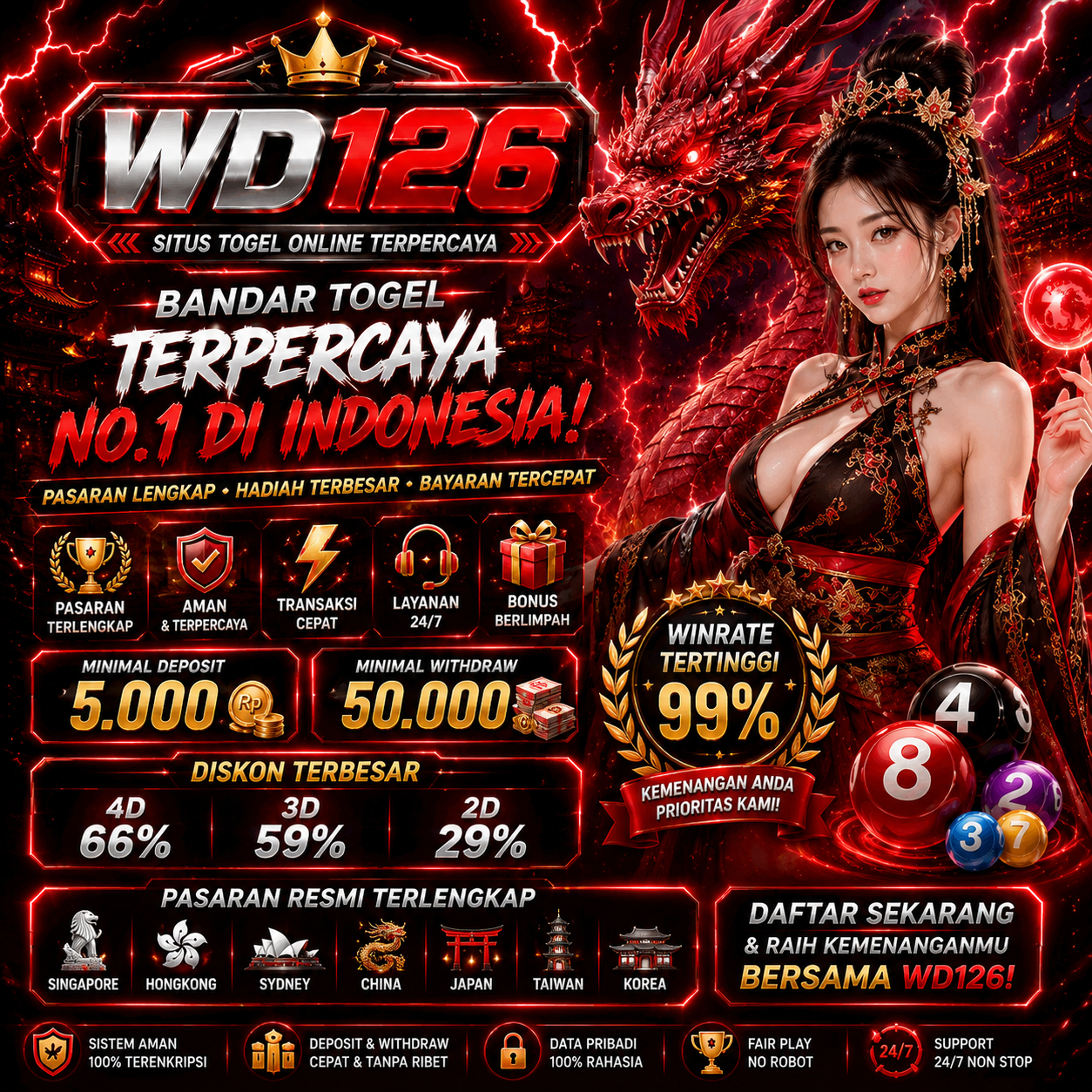 WD126 ⭐ Link Alternatif Situs Togel Online Terpercaya | Update Pasaran Toto 4D 2026